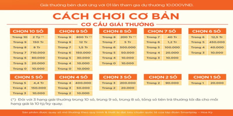 Tài Xỉu Keno Tài Xỉu Keno