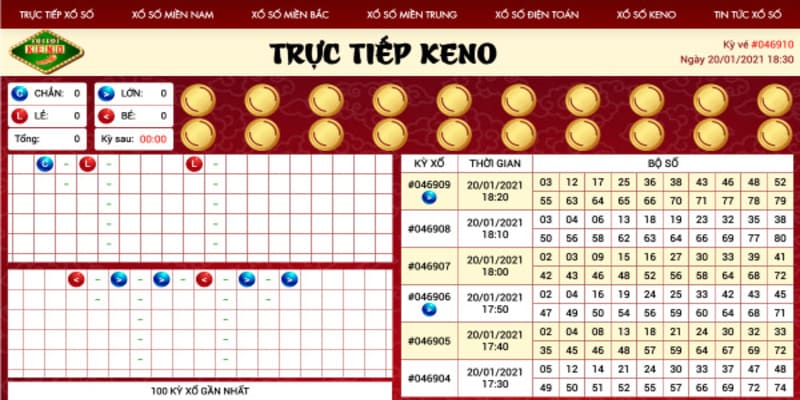 Tài Xỉu Keno Tài Xỉu Keno